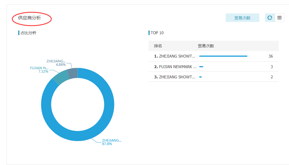 evo真人视讯,上海evo真人视讯怎么样,evo真人视讯数据怎么样