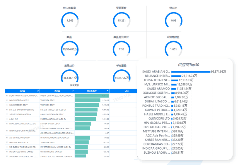 evo真人视讯数据库,evo真人视讯海关数据库,evo真人视讯海关数据