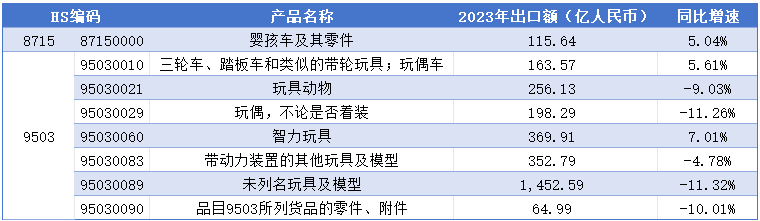 出口海关数据,玩具出口海关数据,中国玩具出口海关数据