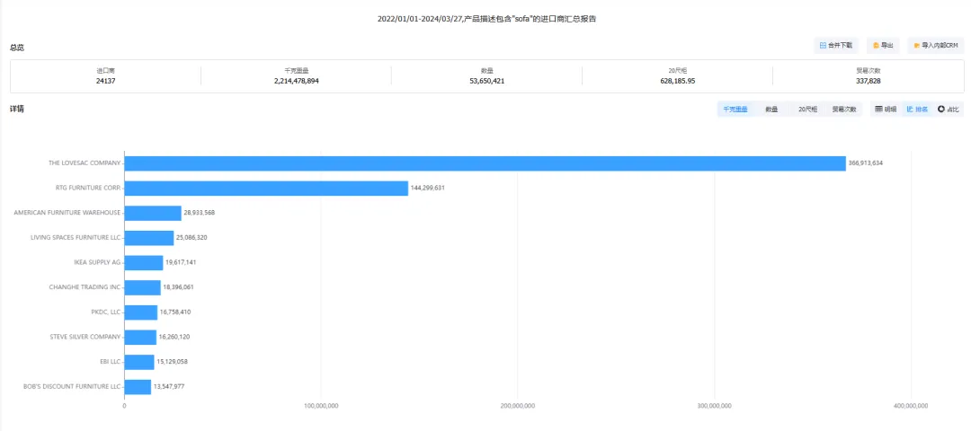 外贸客户开发,外贸客户,外贸客户怎么找 外贸客户开发,外贸客户,外贸客户怎么找