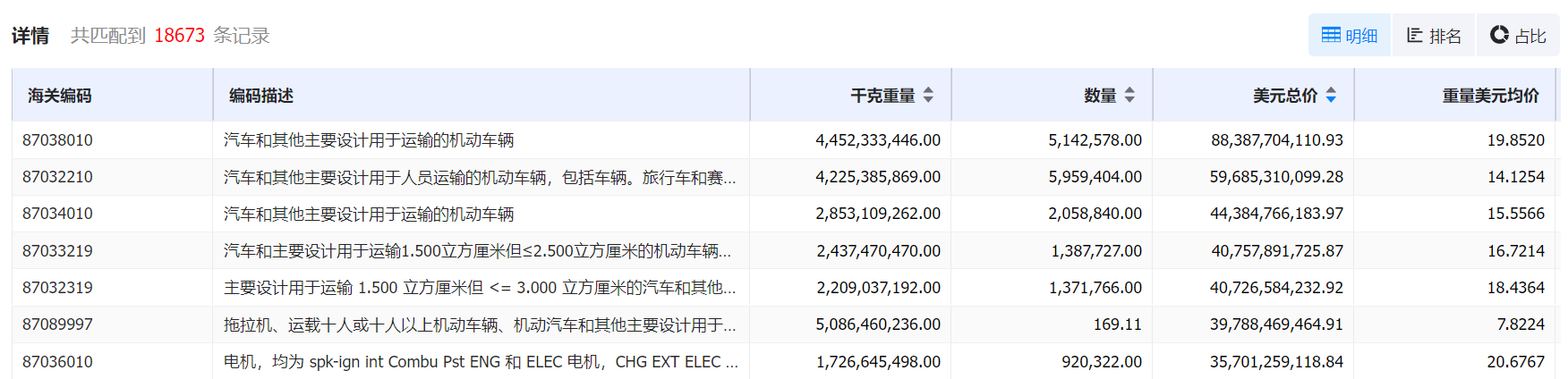 数据通,evo真人视讯数据通,evo真人视讯数据通海关数据 数据通,evo真人视讯数据通,evo真人视讯数据通海关数据