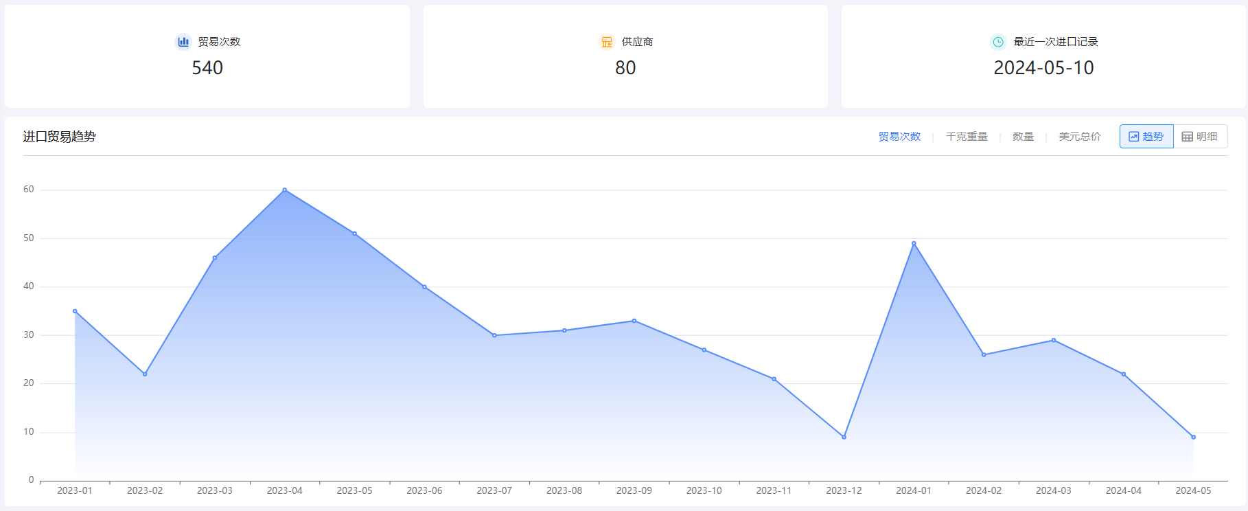 免费海关数据,海关数据,evo真人视讯海关数据 免费海关数据,海关数据,evo真人视讯海关数据