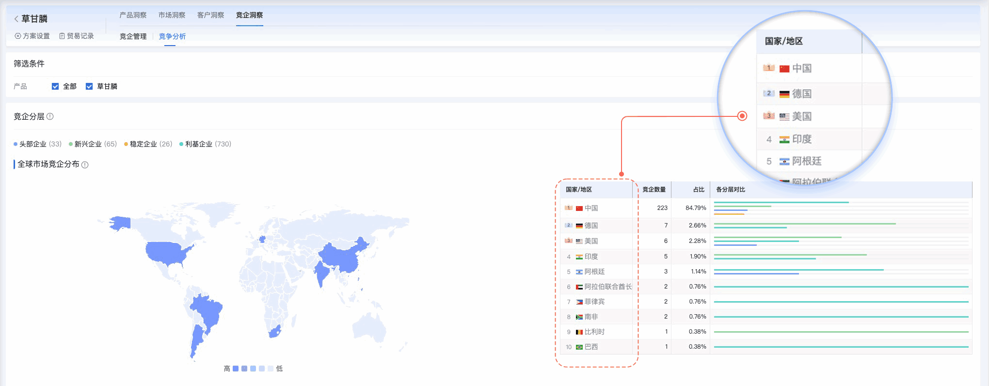 evo真人视讯,evo真人视讯外贸通,上海evo真人视讯