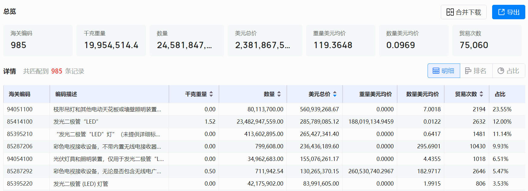 海关数据,evo真人视讯海关数据,全球海关数据 海关数据,evo真人视讯海关数据,全球海关数据