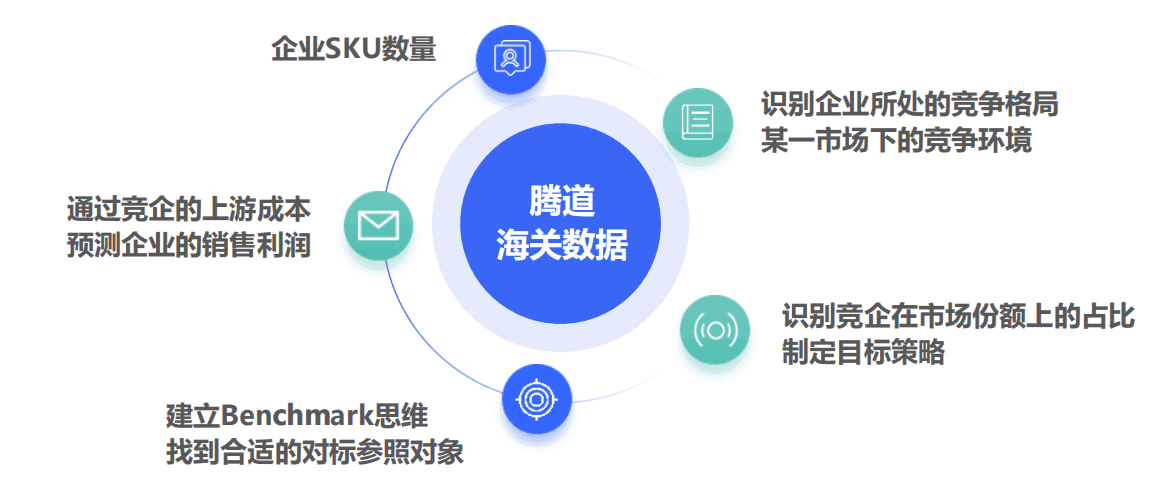 竞对分析,竞争对手分析,公司信息,查国外公司信息 竞对分析,竞争对手分析,公司信息,查国外公司信息