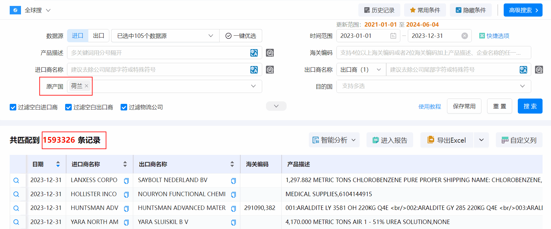 荷兰海关数据,荷兰进口数据,荷兰出口数据