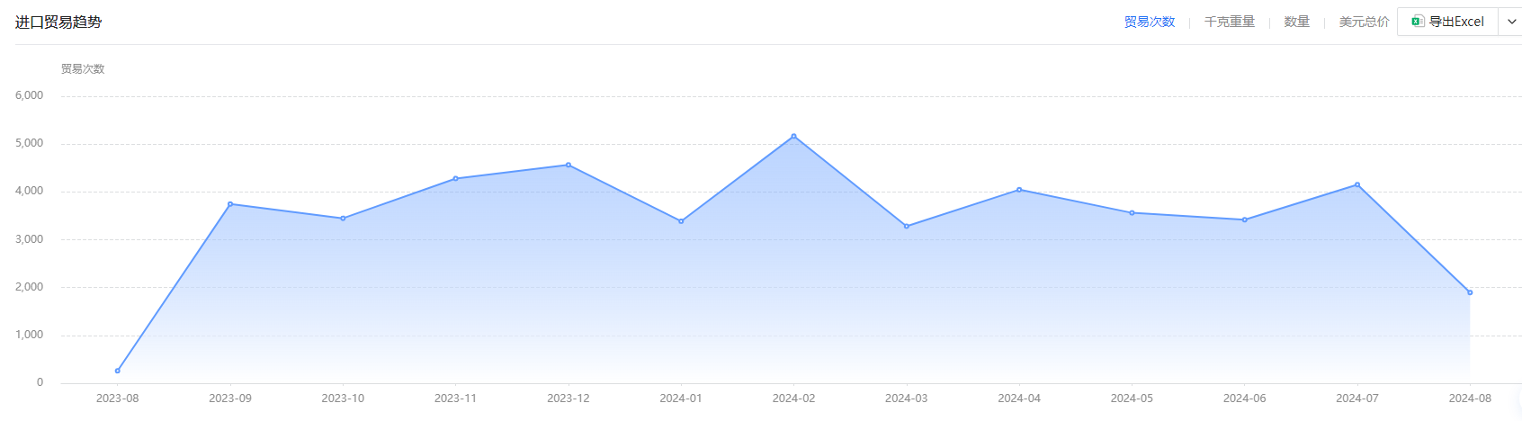 外贸企业 外贸企业