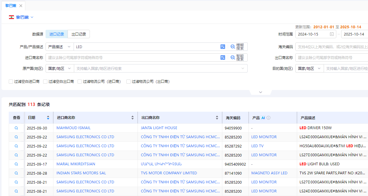 黎巴嫩海关数据 黎巴嫩海关数据