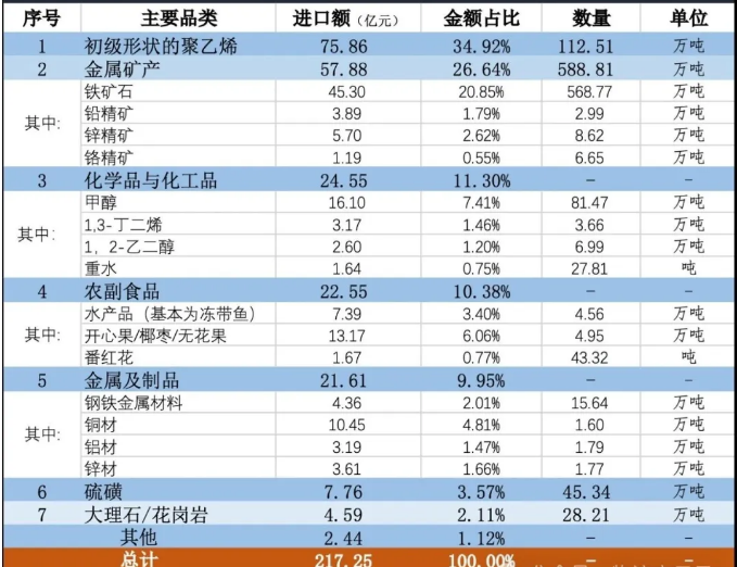 伊朗与中国贸易概况 伊朗与中国贸易概况
