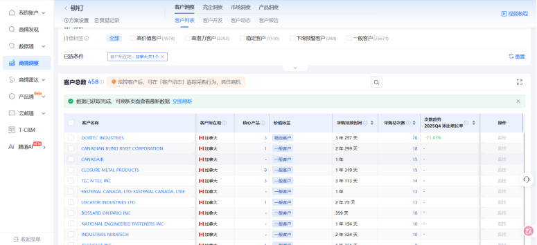 加拿大进出口数据,进出口数据,加拿大进出口