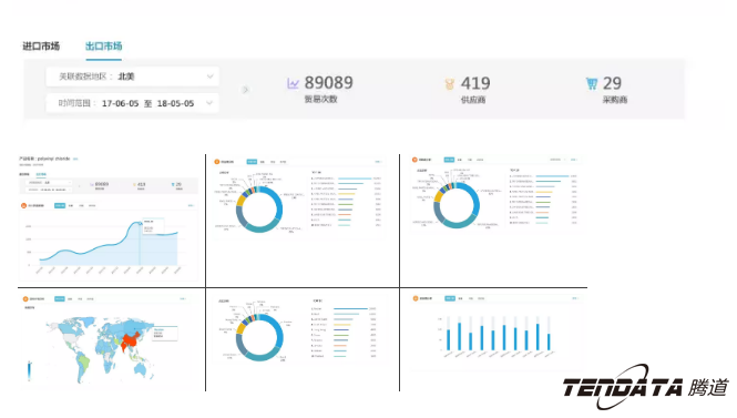 商情雷达,全球市场,国家,evo真人视讯