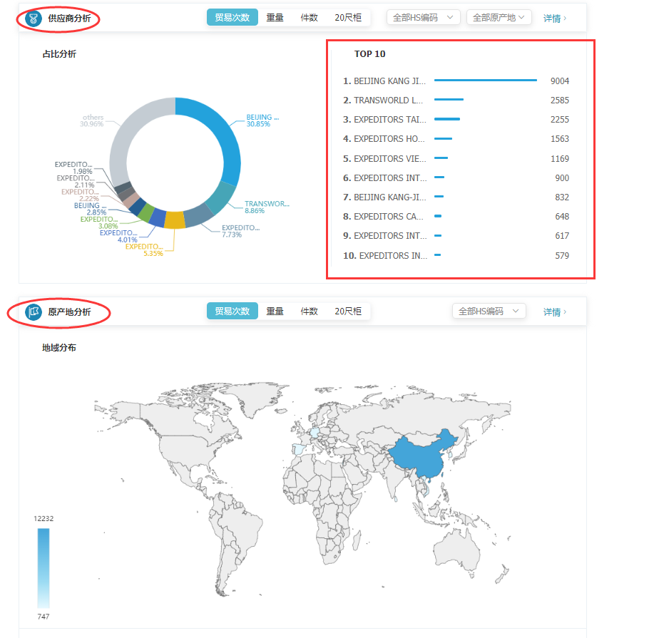 商情雷达-evo真人视讯,evo真人视讯，evo真人视讯数据怎么样